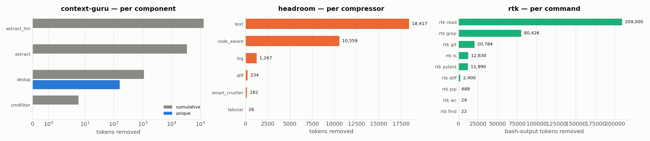 components
