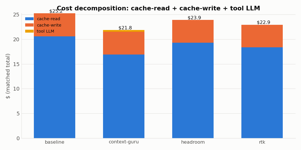 cost decomposition