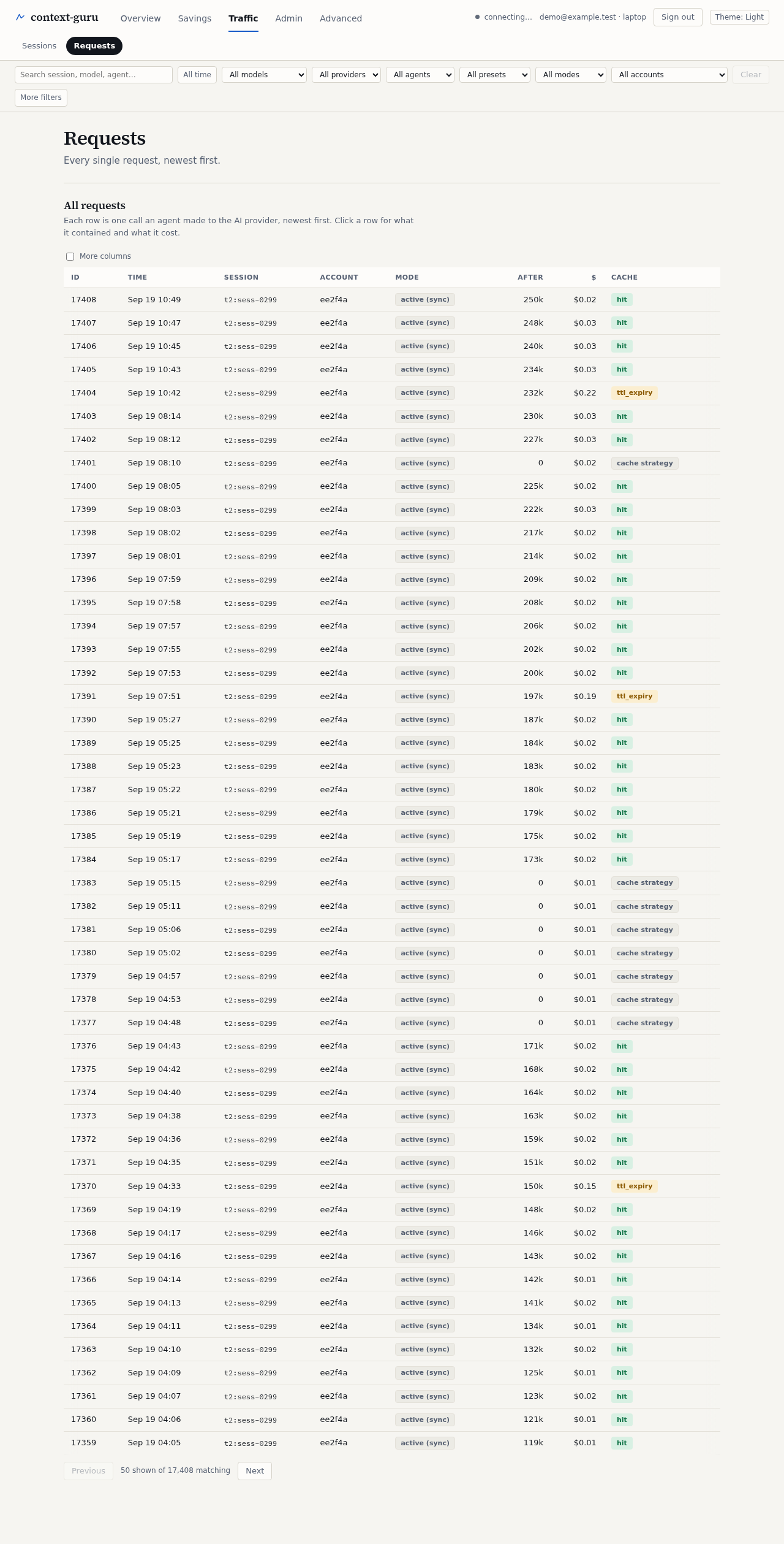The Requests tab, light theme