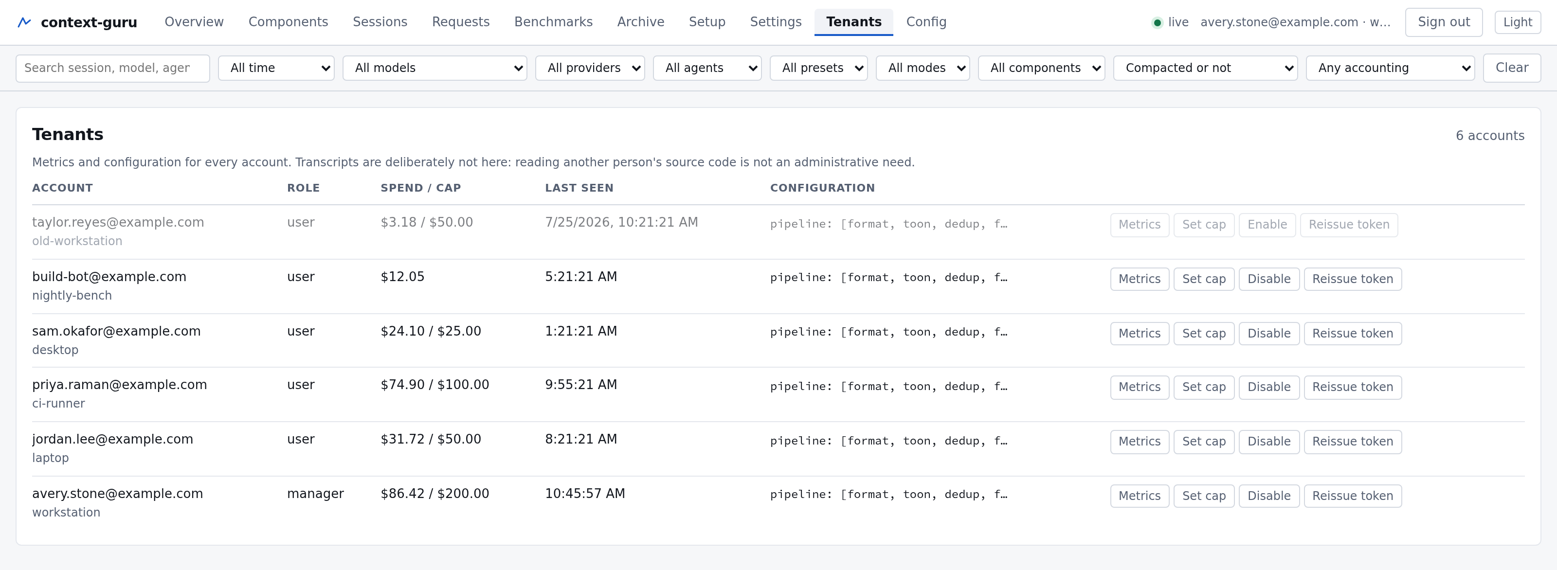 The manager-only Tenants view: six placeholder accounts, each with its role,
month-to-date spend, when it was last seen, the first line of its
configuration, and per-row Metrics, Disable and Reissue token buttons. The
disabled account is greyed out with its actions
inert.